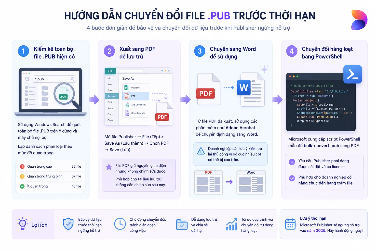 Hướng dẫn chuyển đổi file PUB trước thời hạn