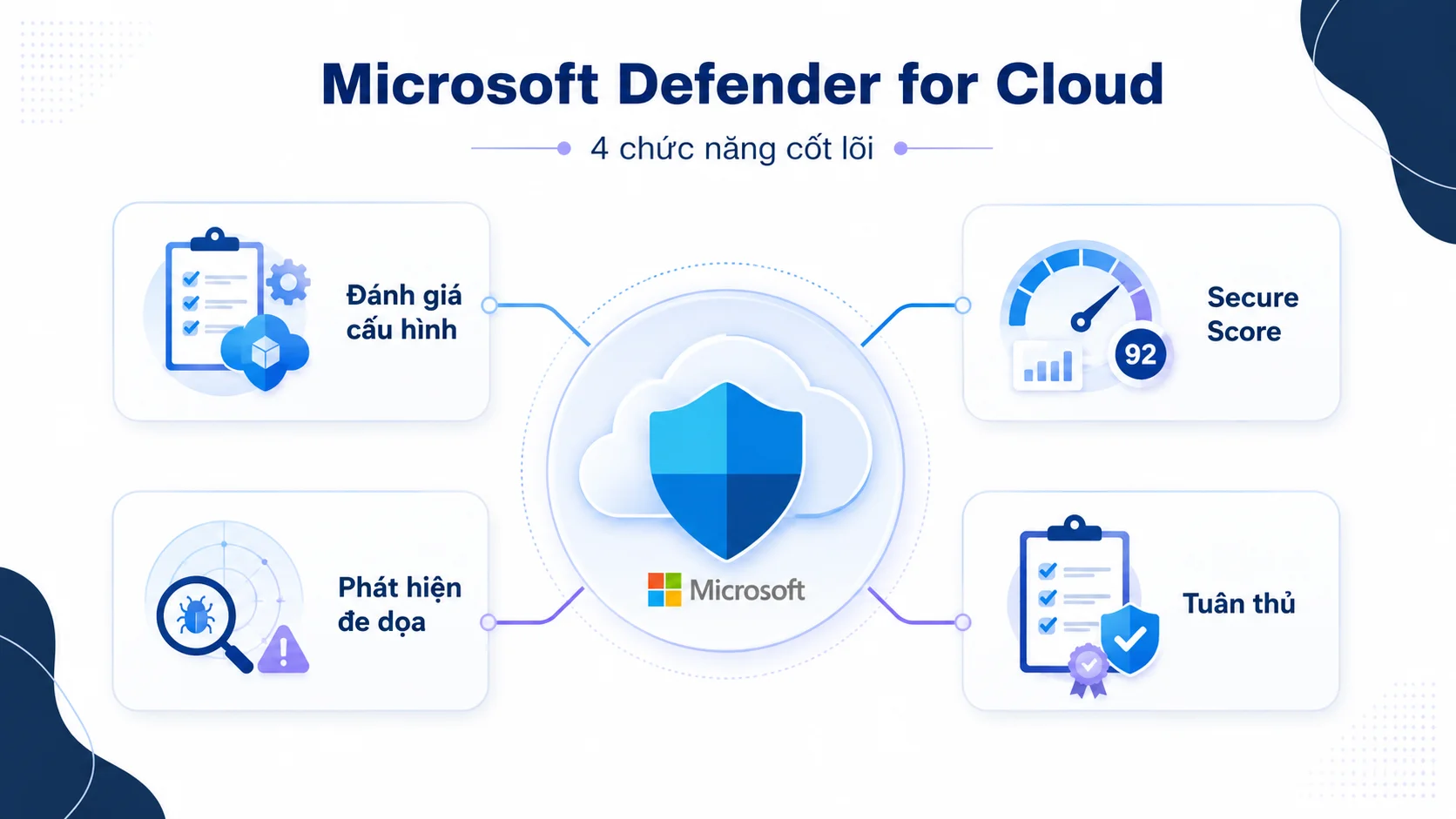 Microsoft Defender for Cloud là gì