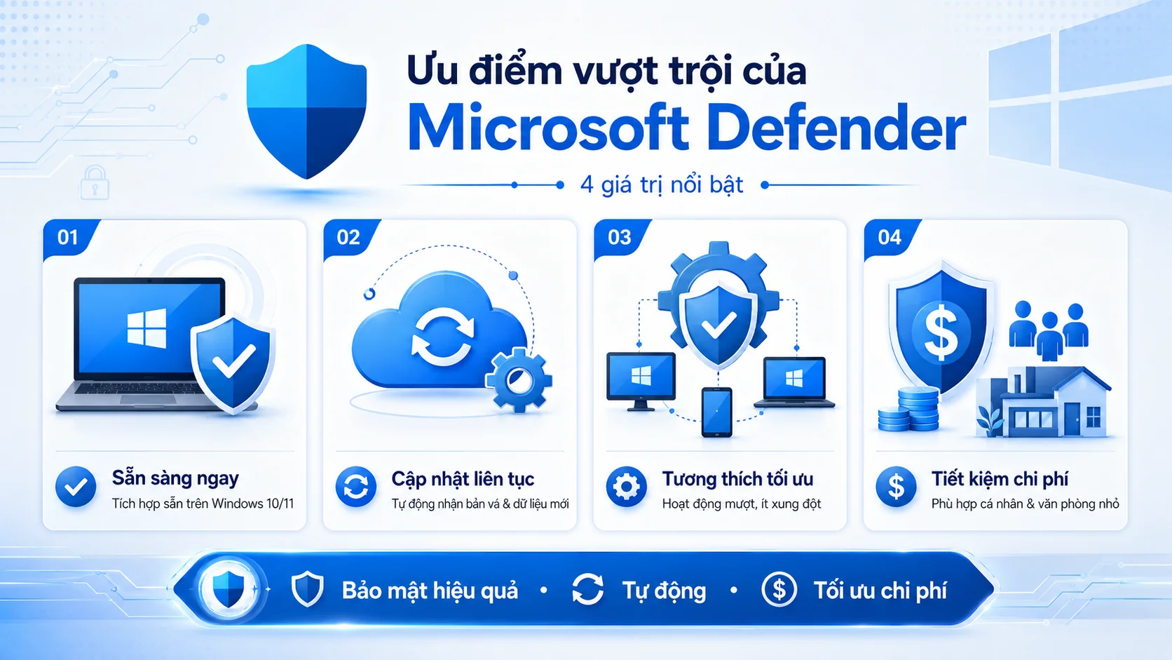 Microsoft Defender là gì