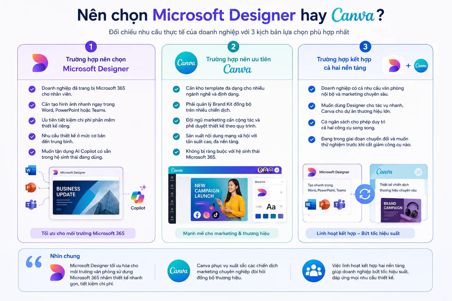 Nên chọn Microsoft Designer hay Canva