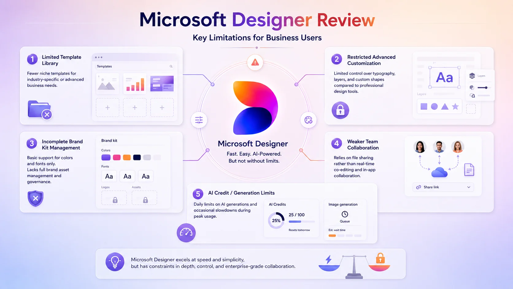 Nhược điểm và hạn chế của Microsoft Designer