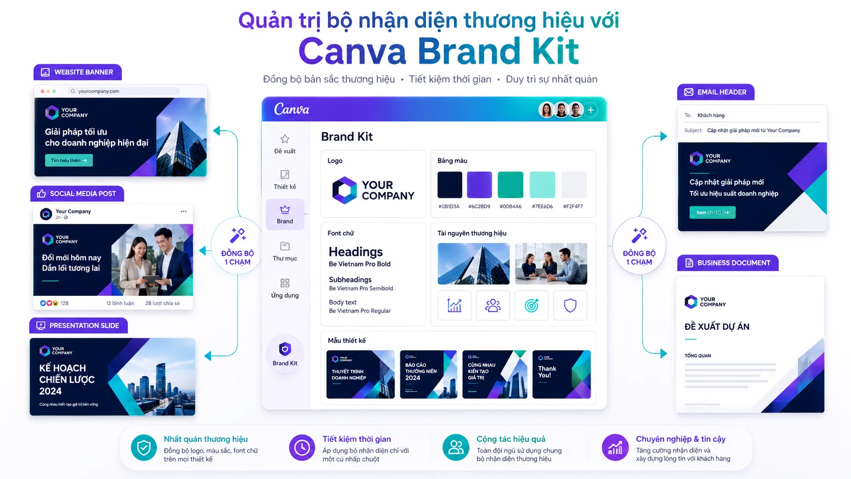 Quản trị bộ nhận diện thương hiệu Brand Kit