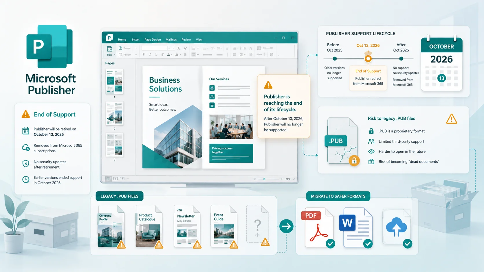 Rủi ro định dạng file PUB