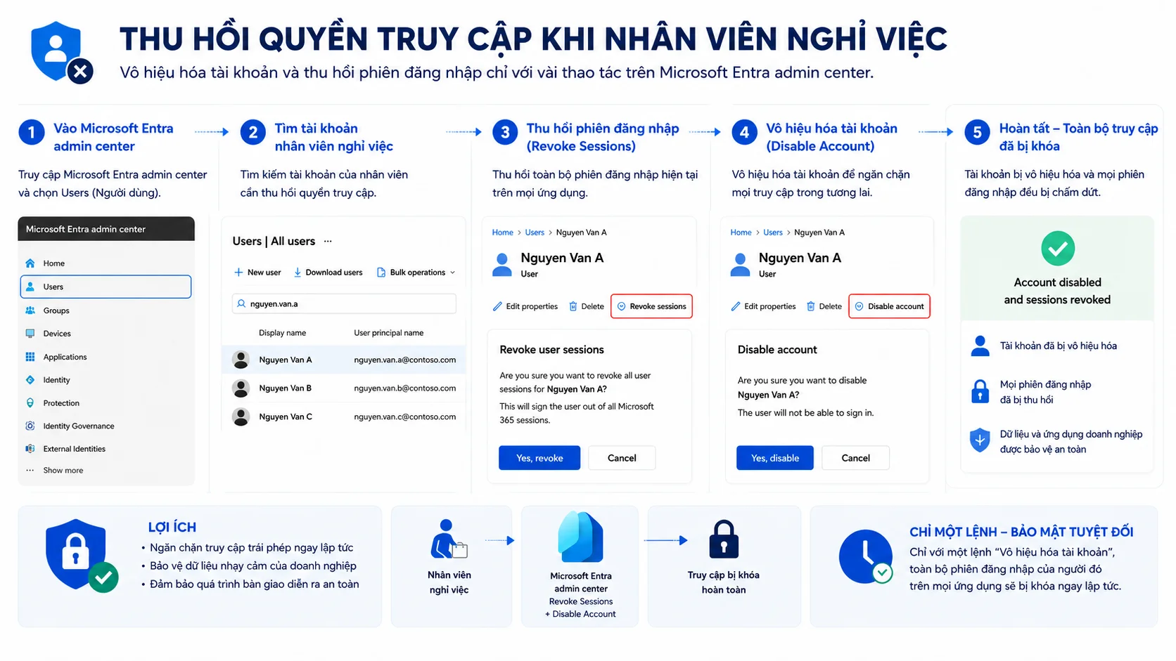 Thu hồi quyền truy cập khi nhân viên nghỉ việc hướng dẫn