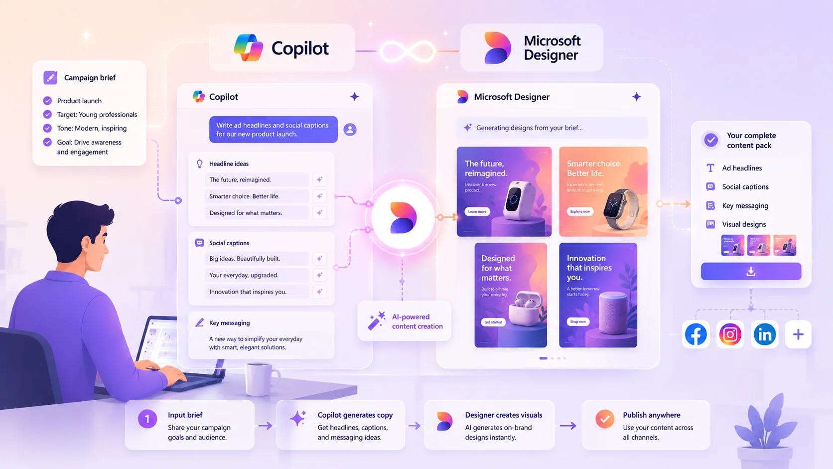Tích hợp trợ lý ảo Microsoft Copilot