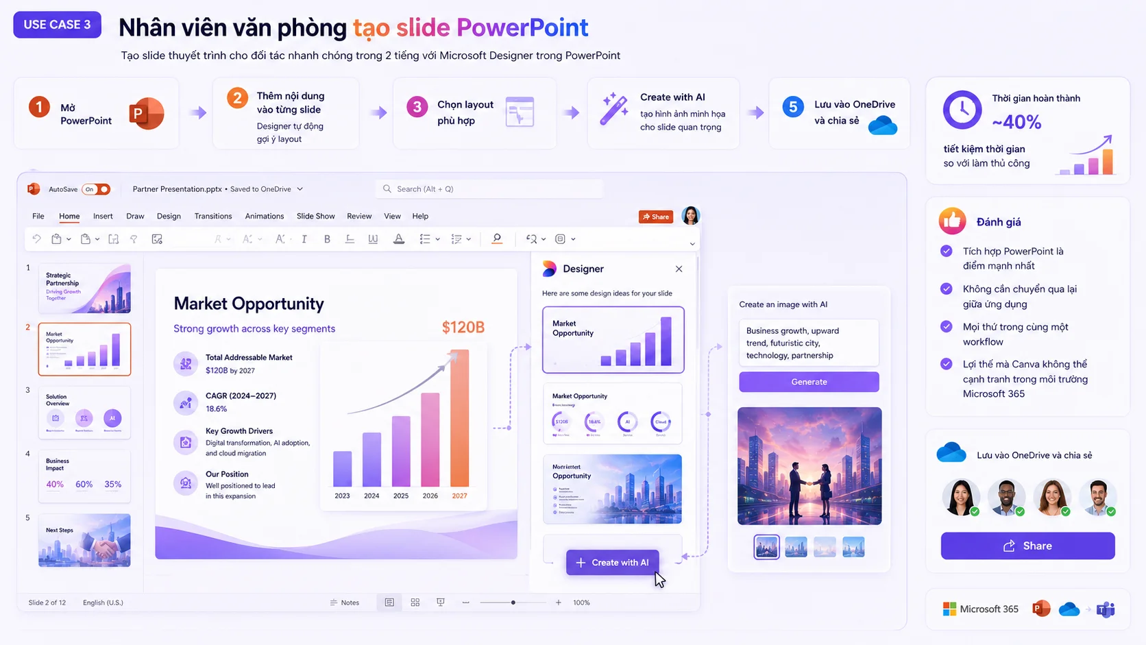 Use case 3 nhân viên văn phòng tạo slide PPT